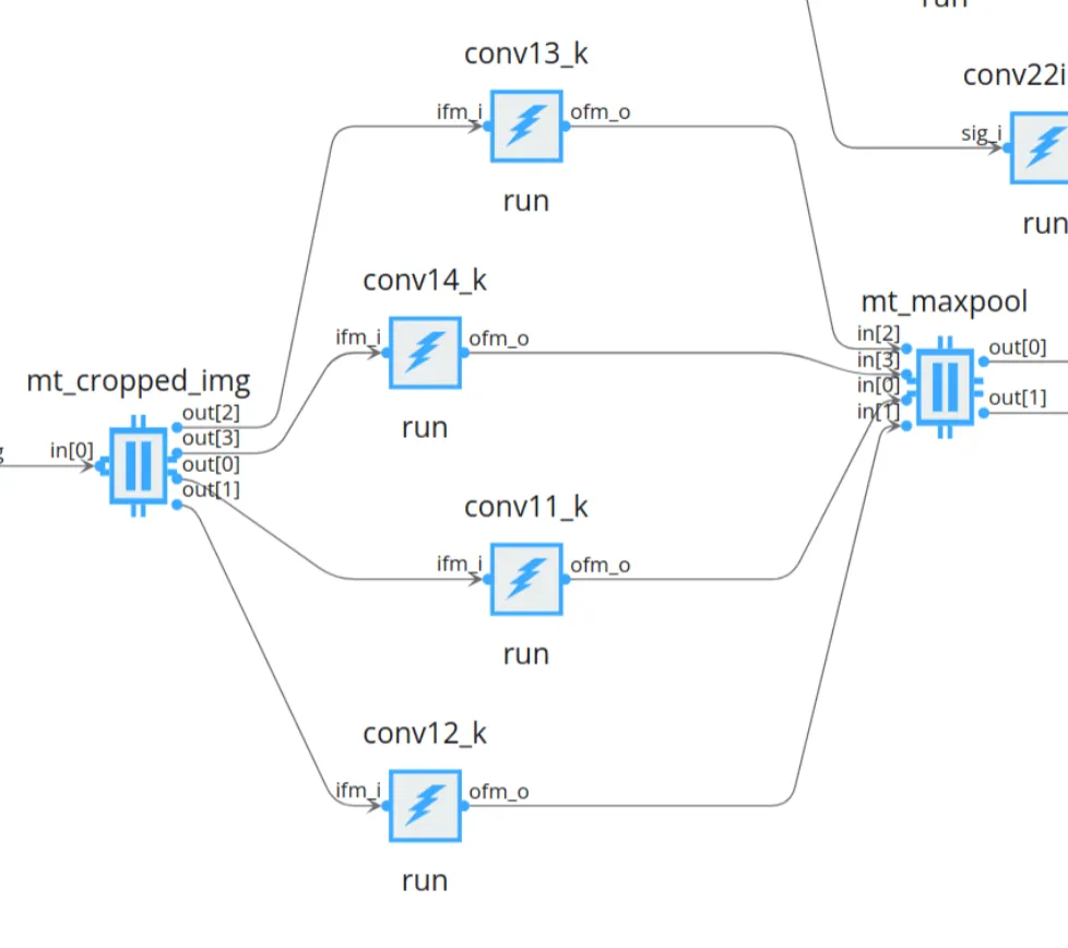 Final convolution subgraph.