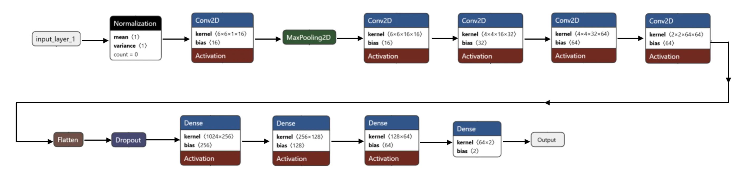 Model graph, if you squint enough.