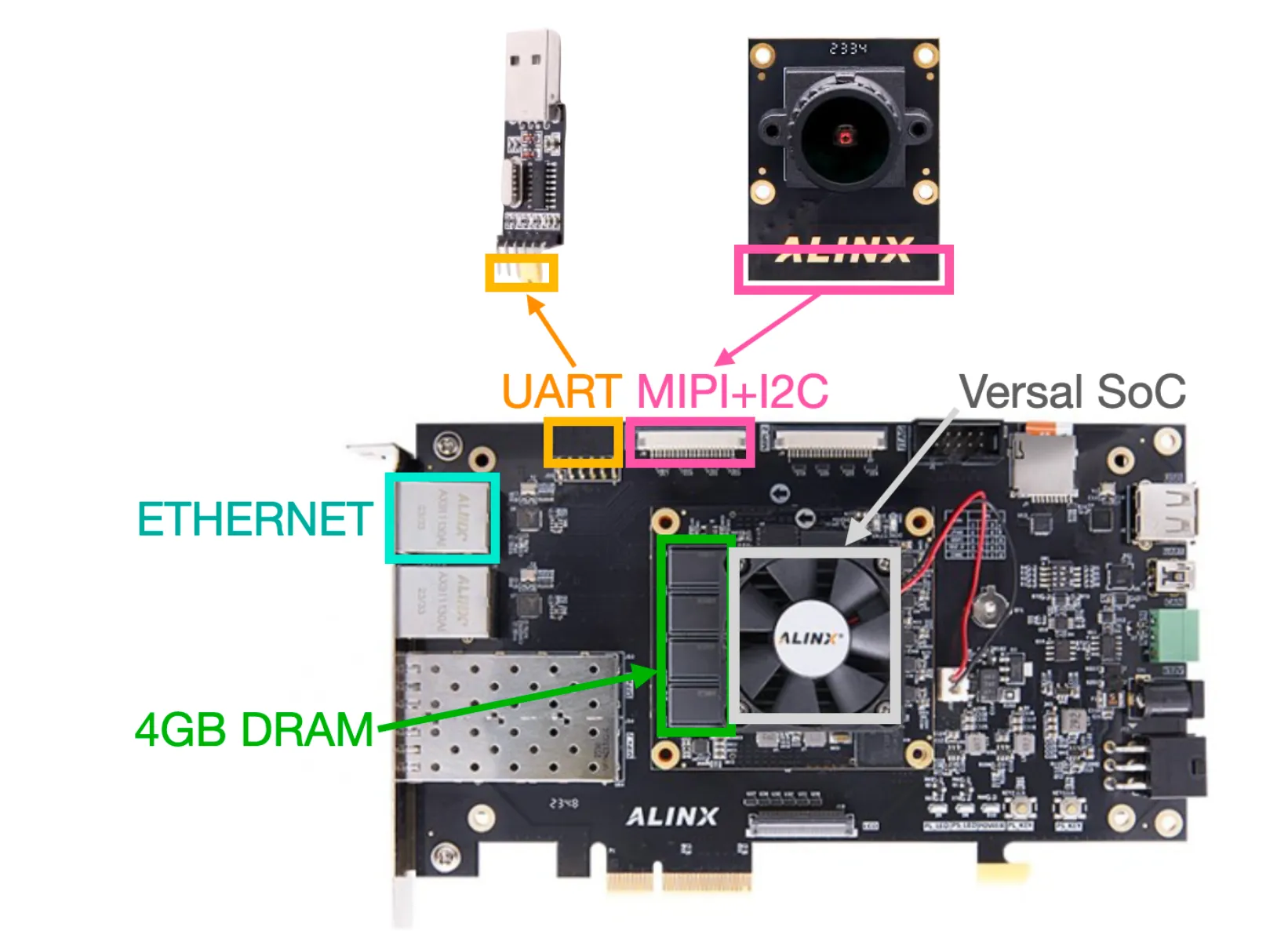 4GB is less than you'd think.